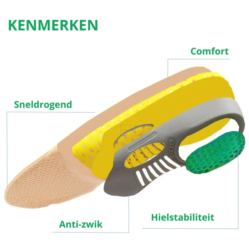 Brehn | Stylische Orthopädische Gel Einlegesohlen - für sofortige Schmerzlinderung